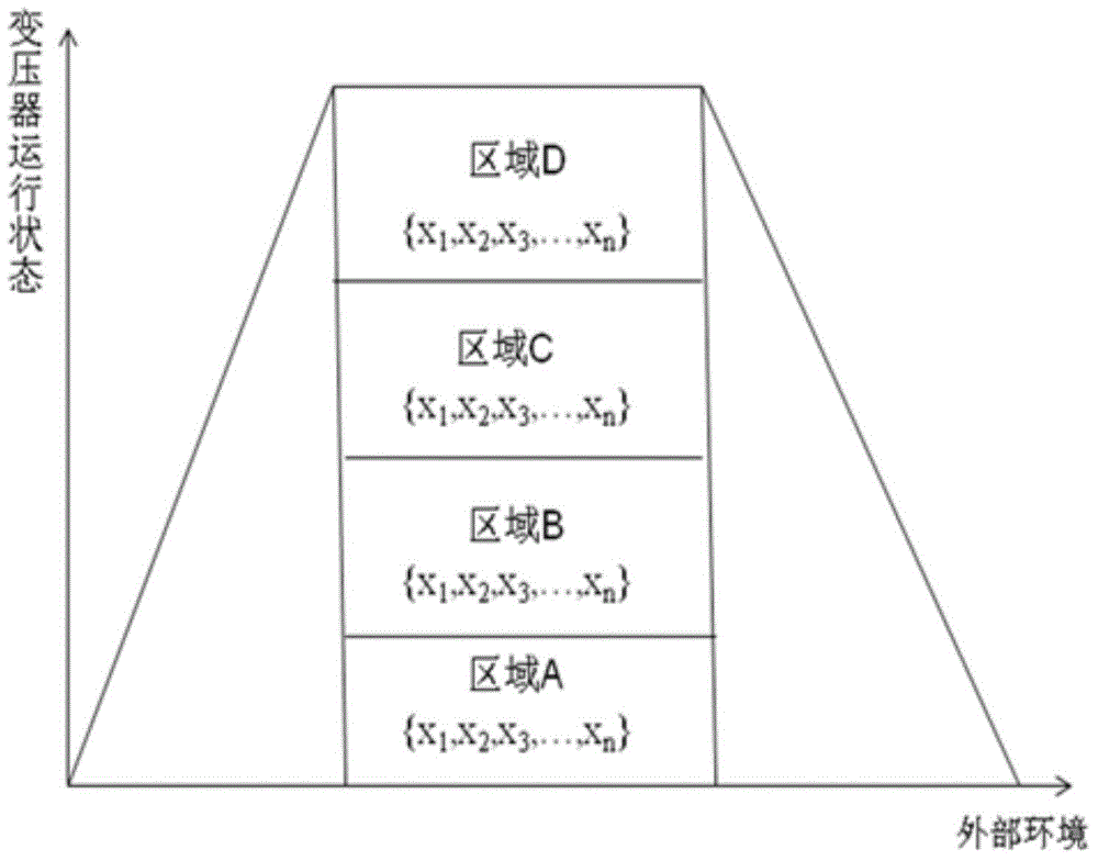 Power device dynamic threshold setting method based on historical data clustering