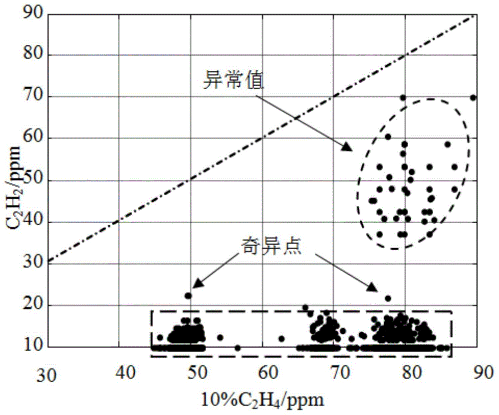 Power device dynamic threshold setting method based on historical data clustering