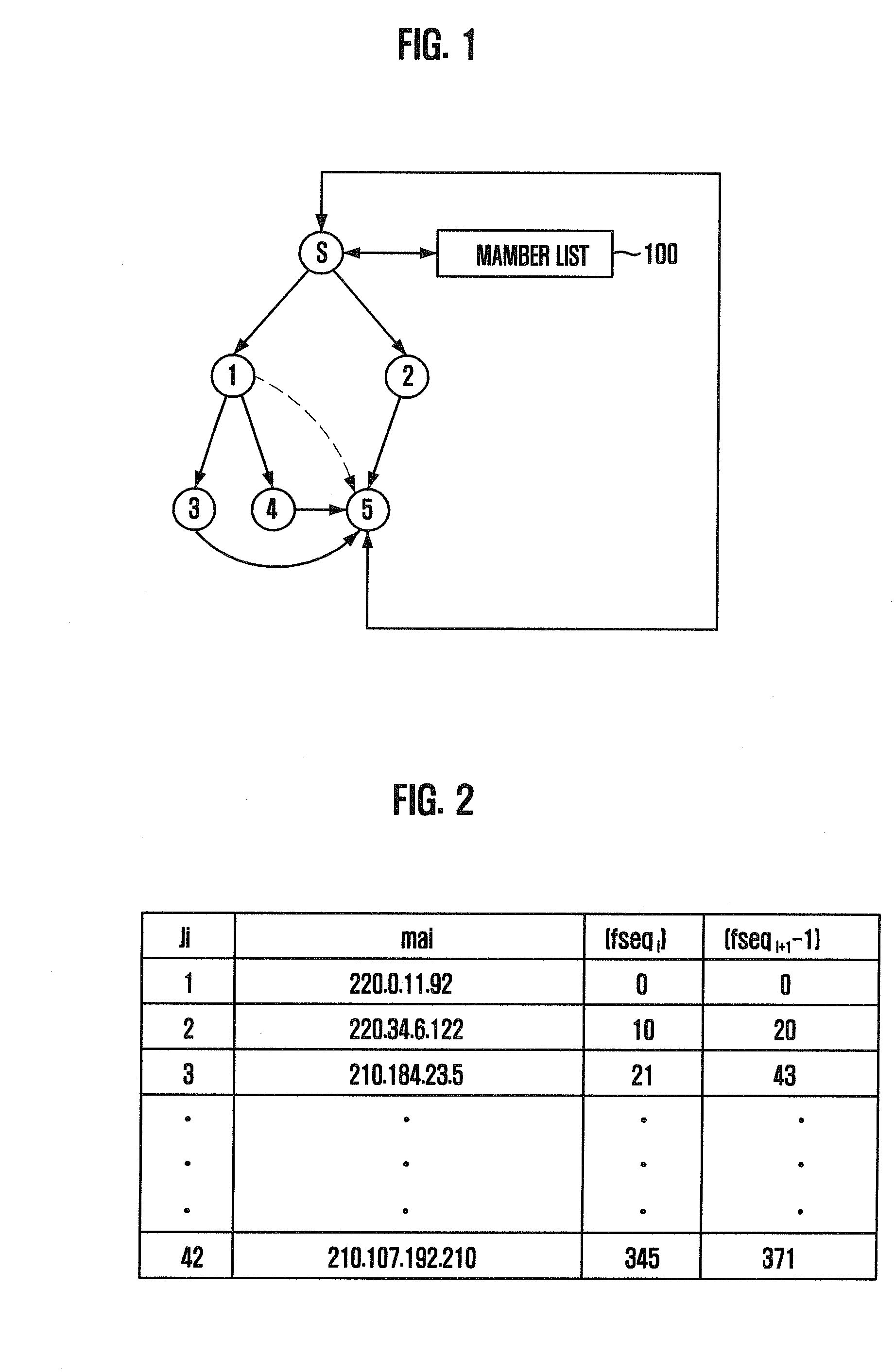 Method for Transmitting File Based on Multiplex Forwarder