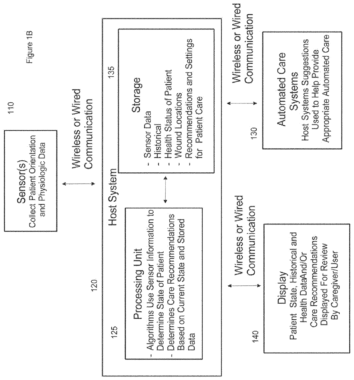 Sensor device with a selectively activatable display