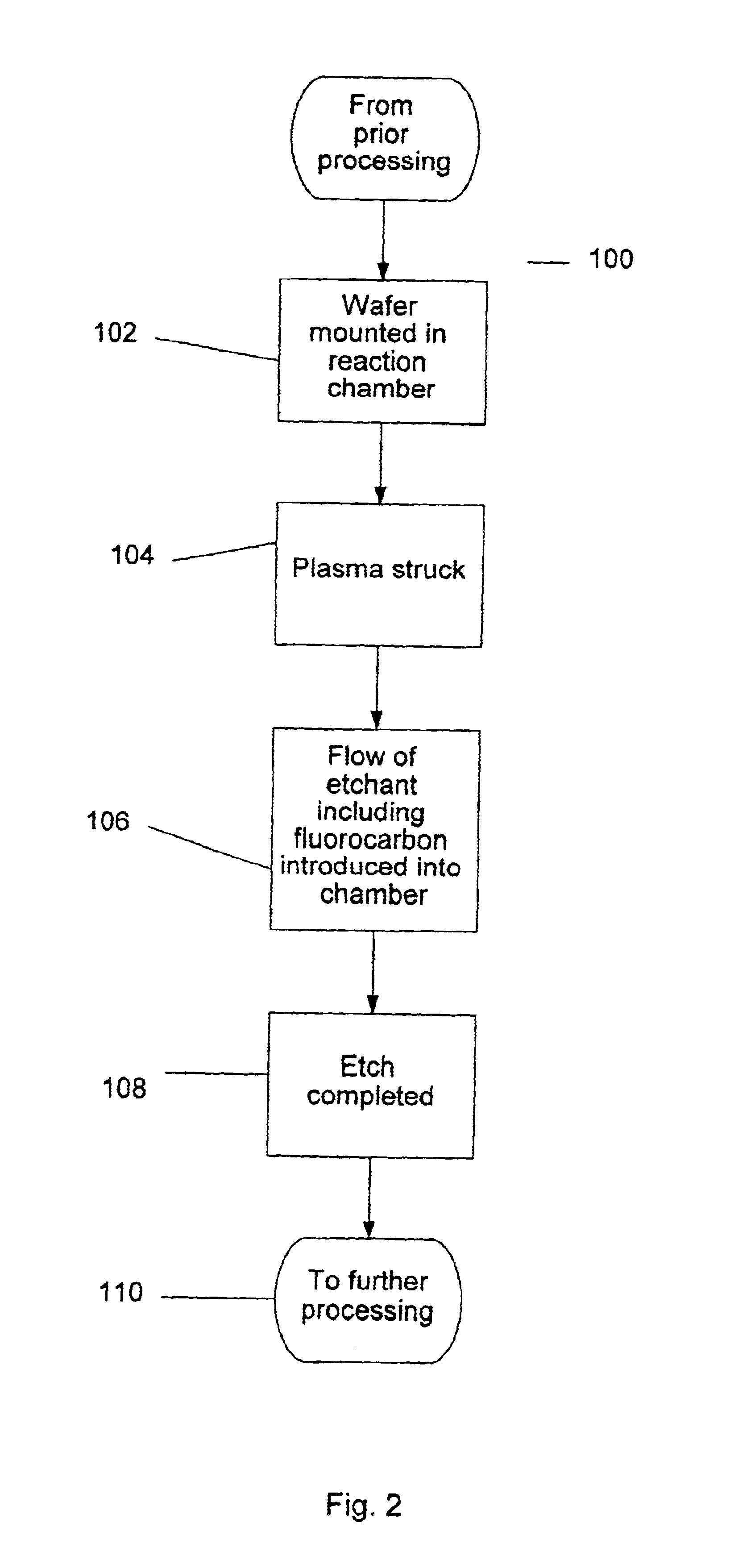 Unique process chemistry for etching organic low-k materials