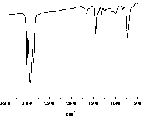 Preparation method of high-cis-content butadiene-isoprene copolymer