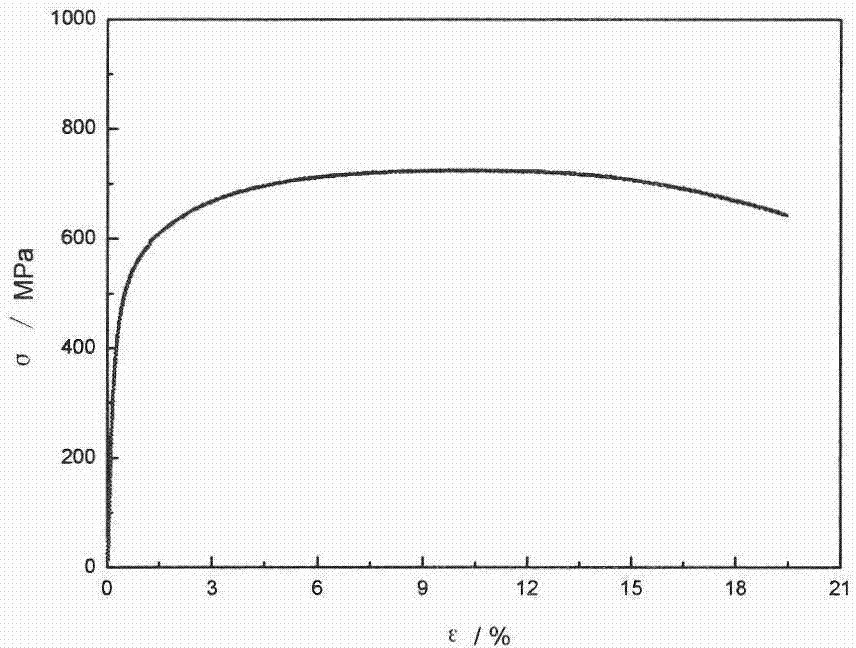 Obtaining method of large deformation pipe line steel double phase structure