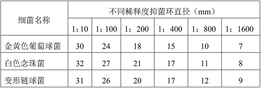 Oral care solution and preparation method thereof