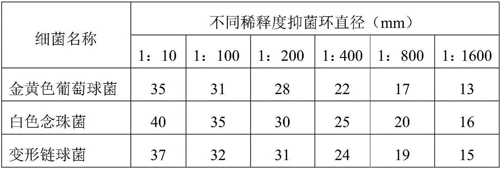 Oral care solution and preparation method thereof