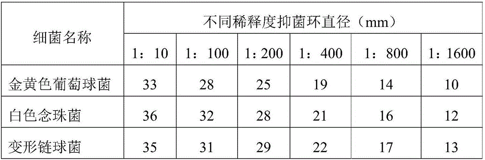 Oral care solution and preparation method thereof