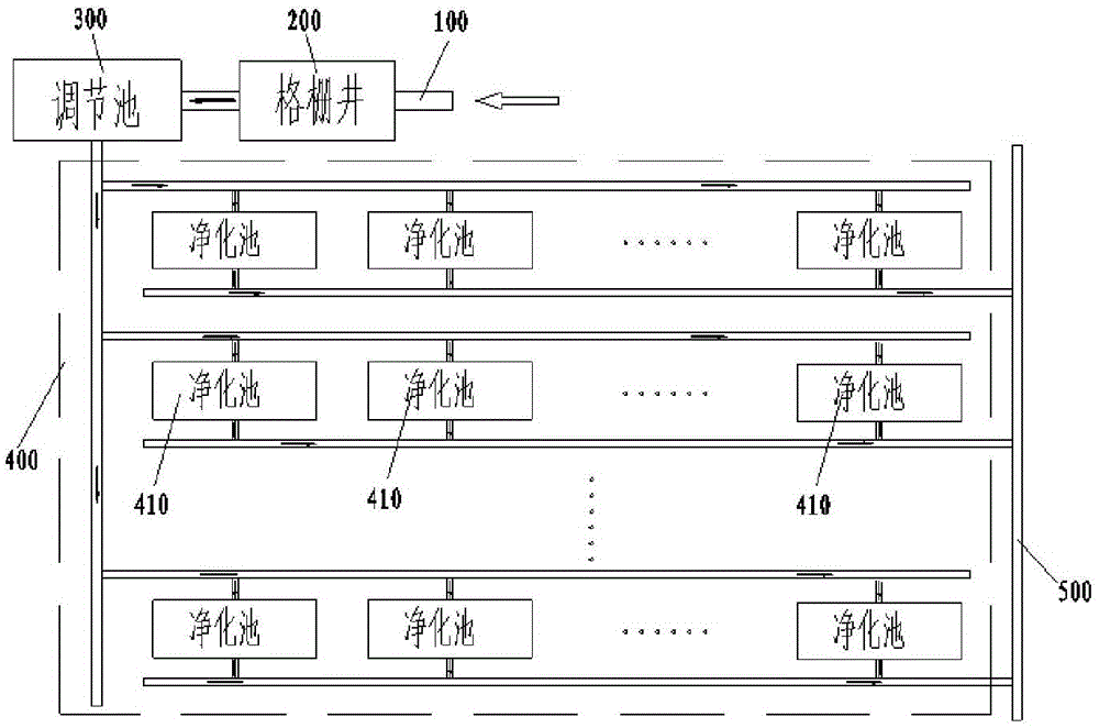 System for treating sewage by utilizing plants and method thereof