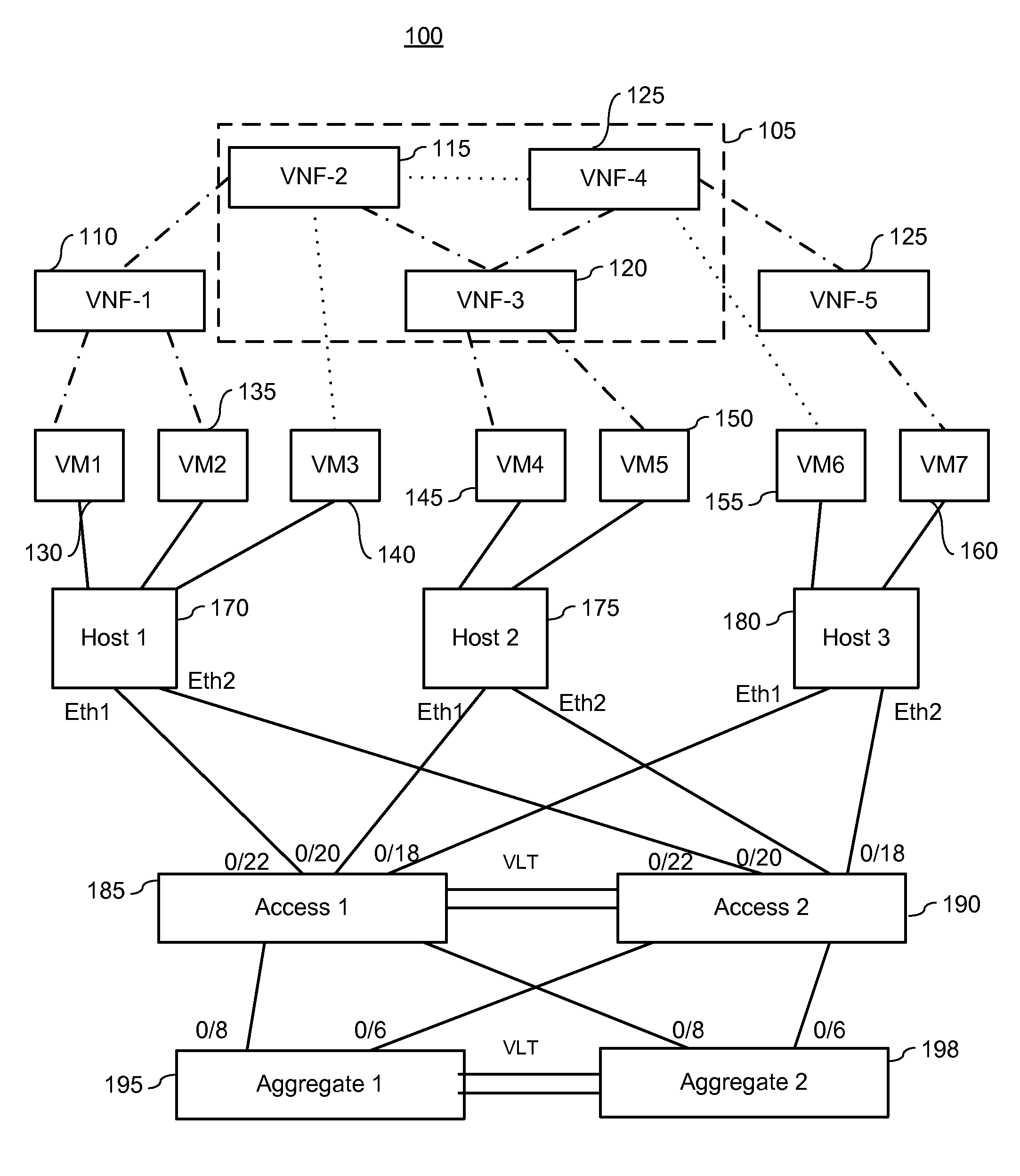 System and method for adaptive paths locator for virtual network function links