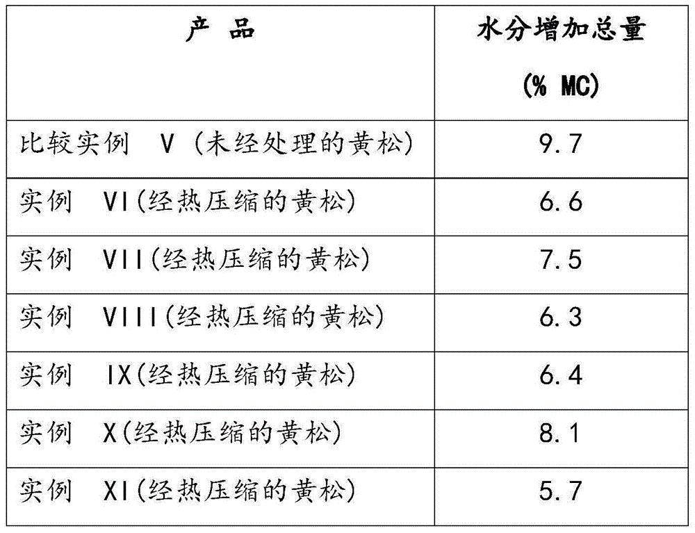 Hybrid wood products