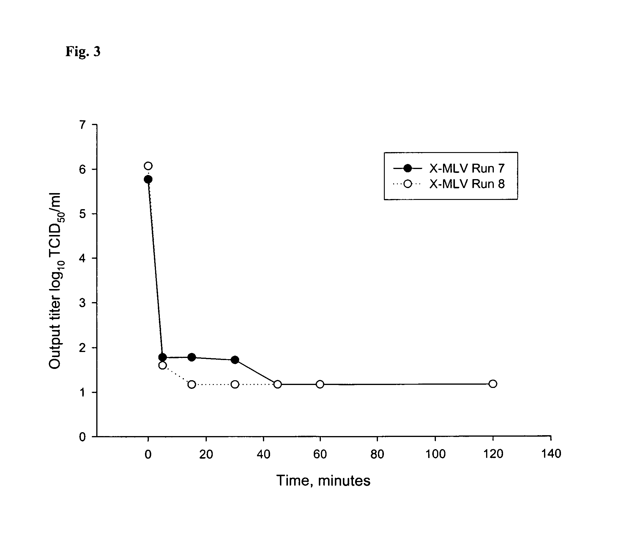 Arginine inactivation of viruses