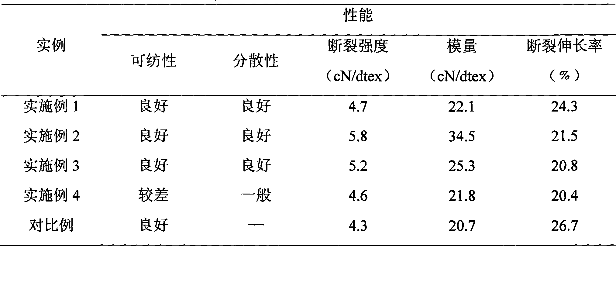 Nylon 6/superfine calcium carbonate microparticle complex fiber and preparation method thereof