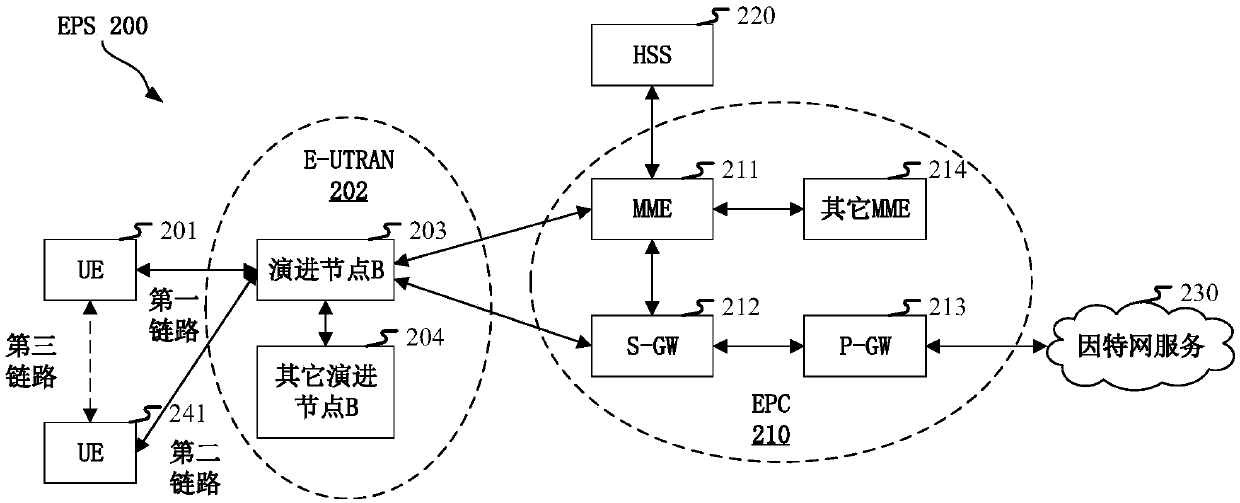 Method and device in user equipment and base station used for wireless communication