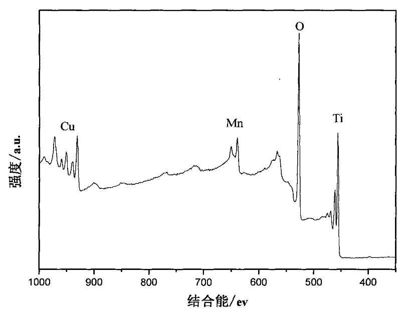 Method for preparing volatile organic compound oxidation catalyst by ultrasound-hydrogen reduction