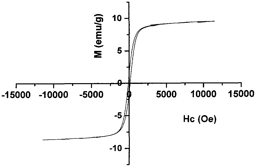 Preparation method of magnetic perovskite oxide La1-xBaxFe0.9Mn0.1O3-delta(x=0.1-0.3) and photocatalytic degradation of meta-cresol waste water