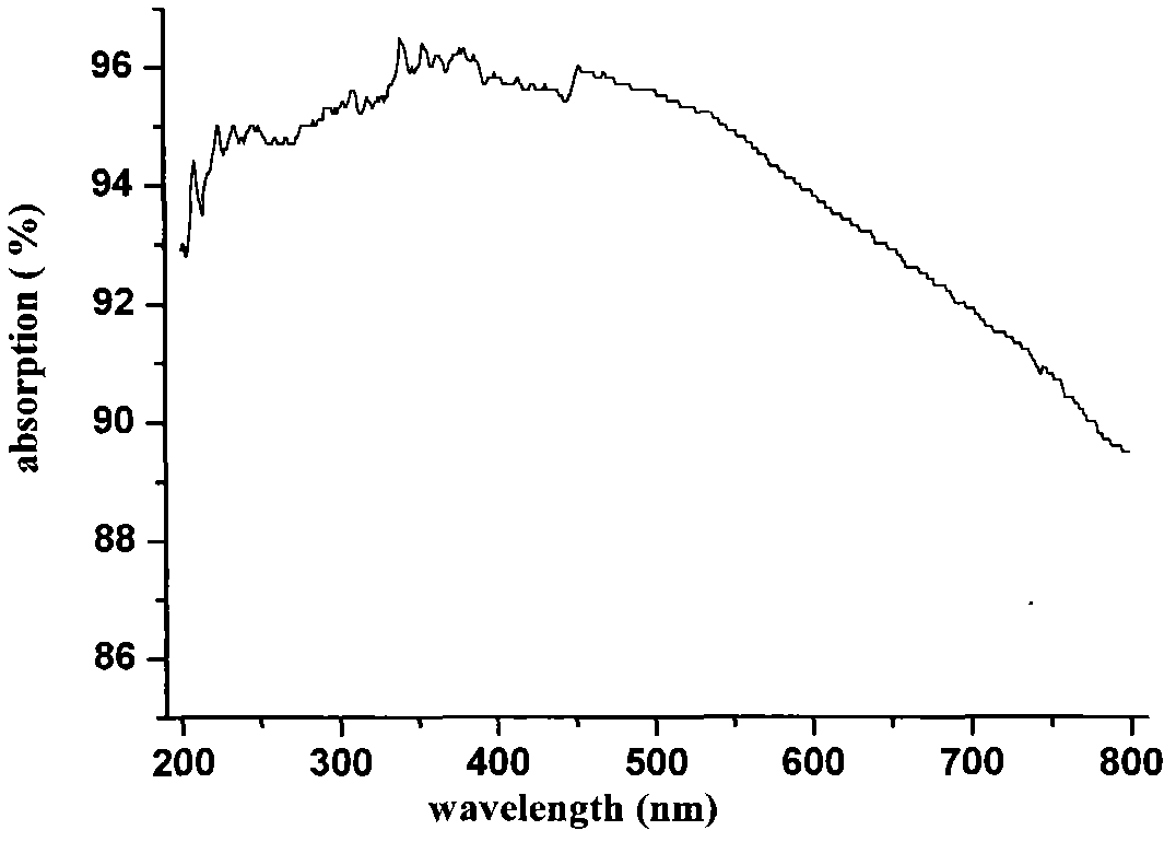 Preparation method of magnetic perovskite oxide La1-xBaxFe0.9Mn0.1O3-delta(x=0.1-0.3) and photocatalytic degradation of meta-cresol waste water