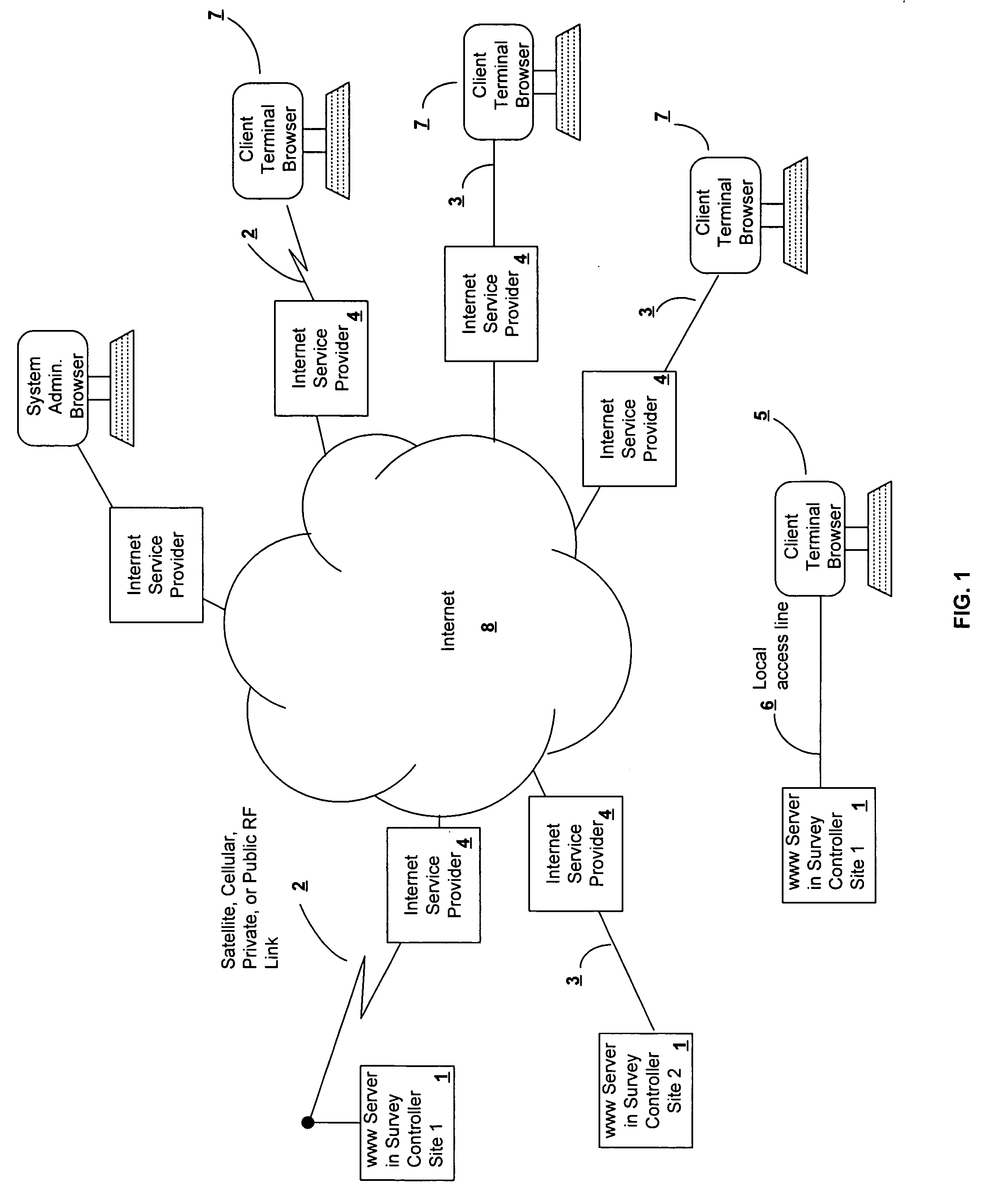 Techniques for surface exploration and monitoring