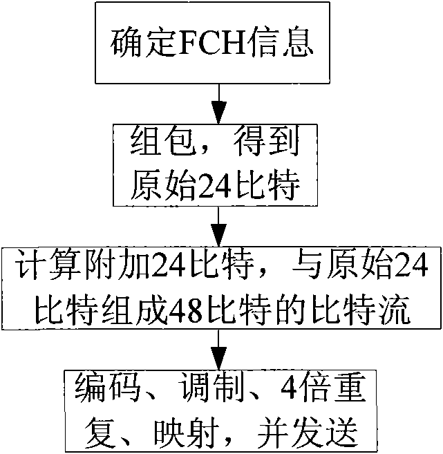 Method for OFDM communication system to transmit and receive frame prefix