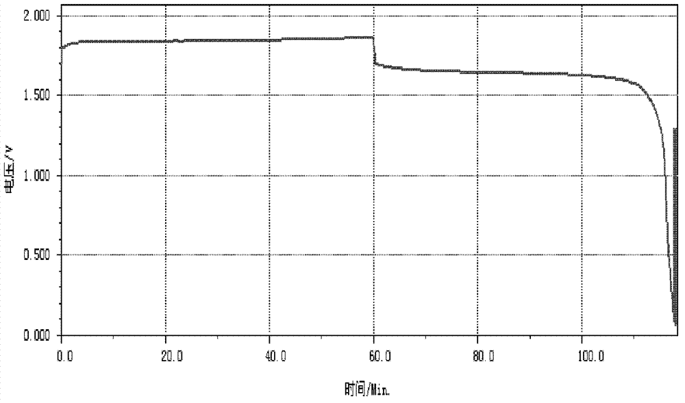 Electrode for zinc bromine storage battery and zinc bromine storage battery assembled by the same