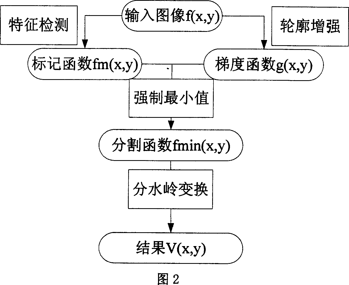 Tongue division and extracting method for tongue diagnosis used colored digital photo of tongue in Chinese traditional medicine