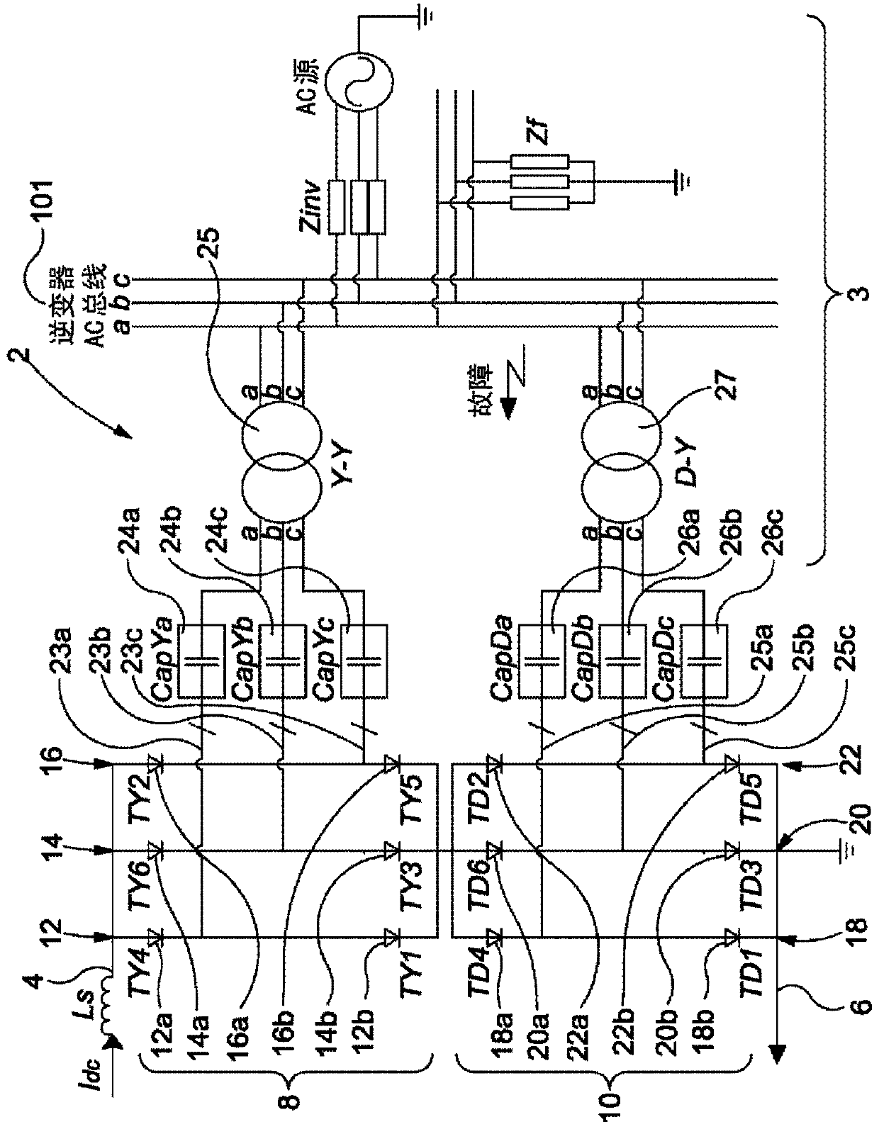 Eliminate commutation failures in lcc HVDC systems