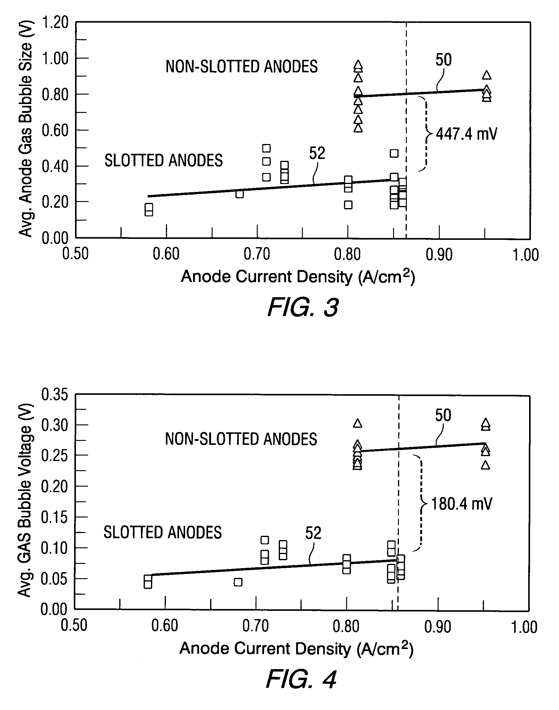 Closed end slotted carbon anodes for aluminum electrolysis cells