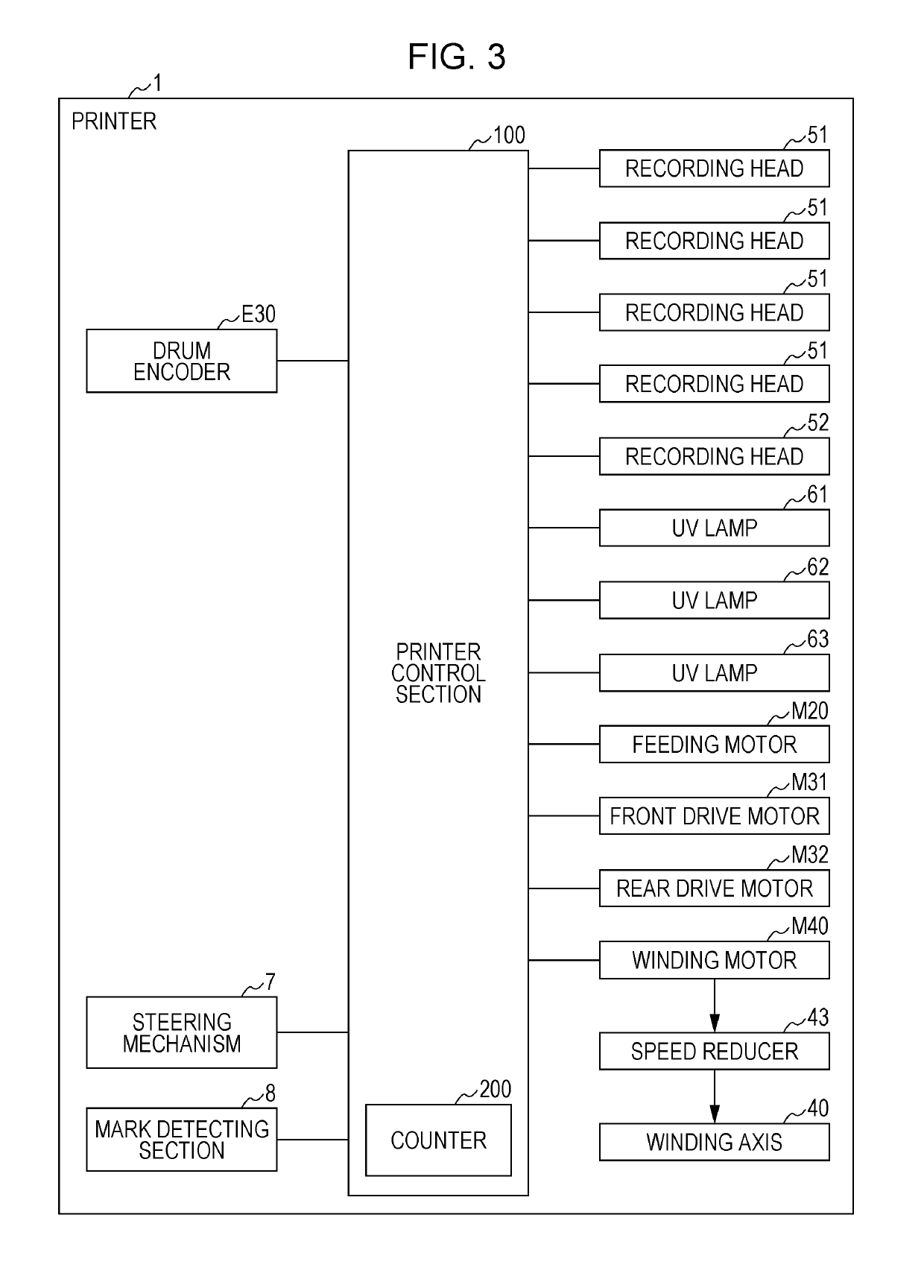 Mark detection method using printing apparatus and printing apparatus