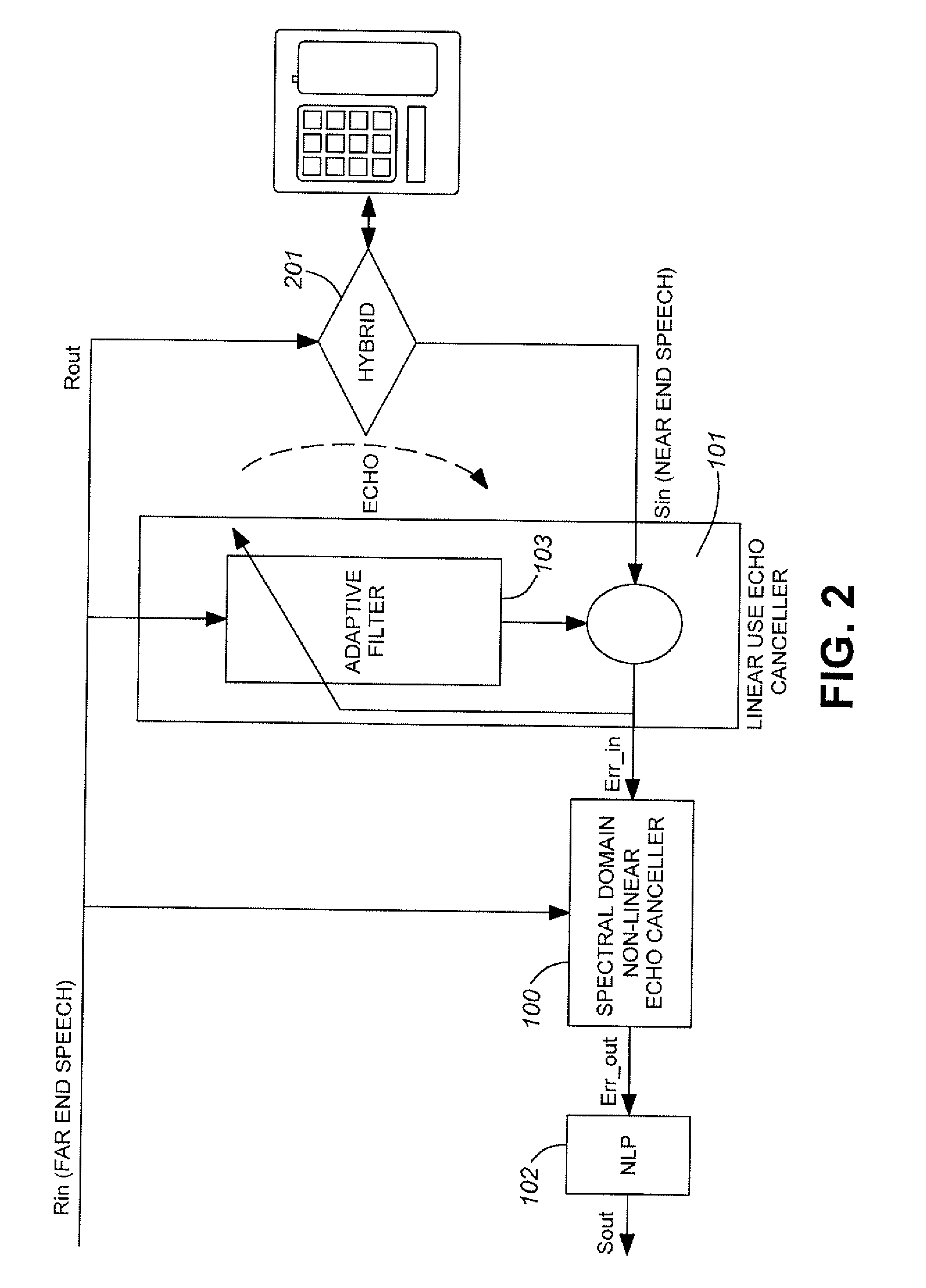 Spectral domain, non-linear echo cancellation method in a hands-free device