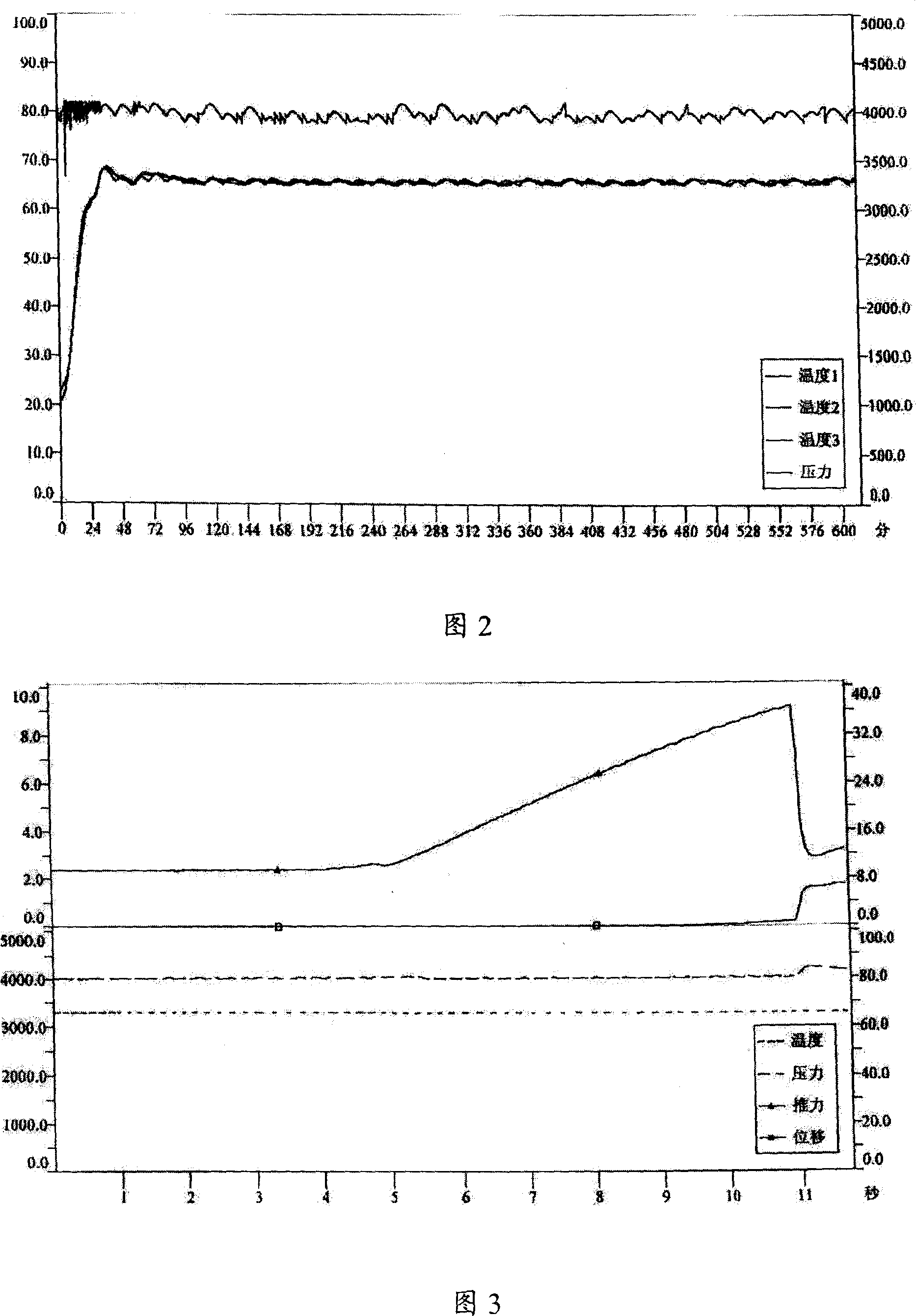 Cement interface shearing in annulus supersonic ultrasonic testing method