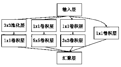 A depth convolution neural network image denoising method based on Inception model