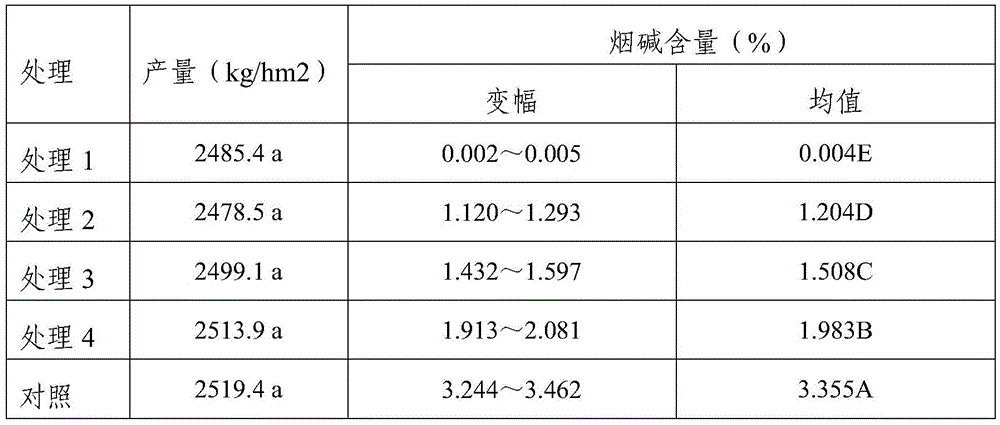 Method for adjusting and controlling nicotine content of tobacco