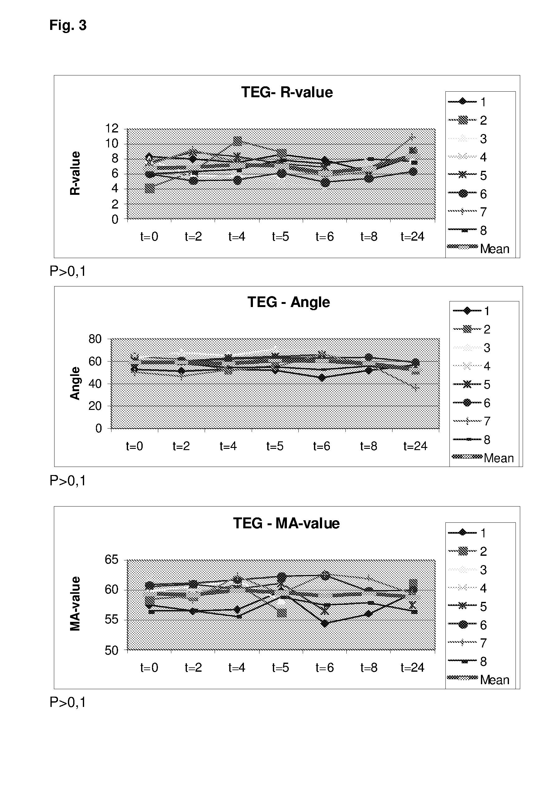 Compounds capable of modulating/preserving endothelial integrity for use in prevention or treatment of acute traumatic coagulopathy and resuscitated cardiac arrest