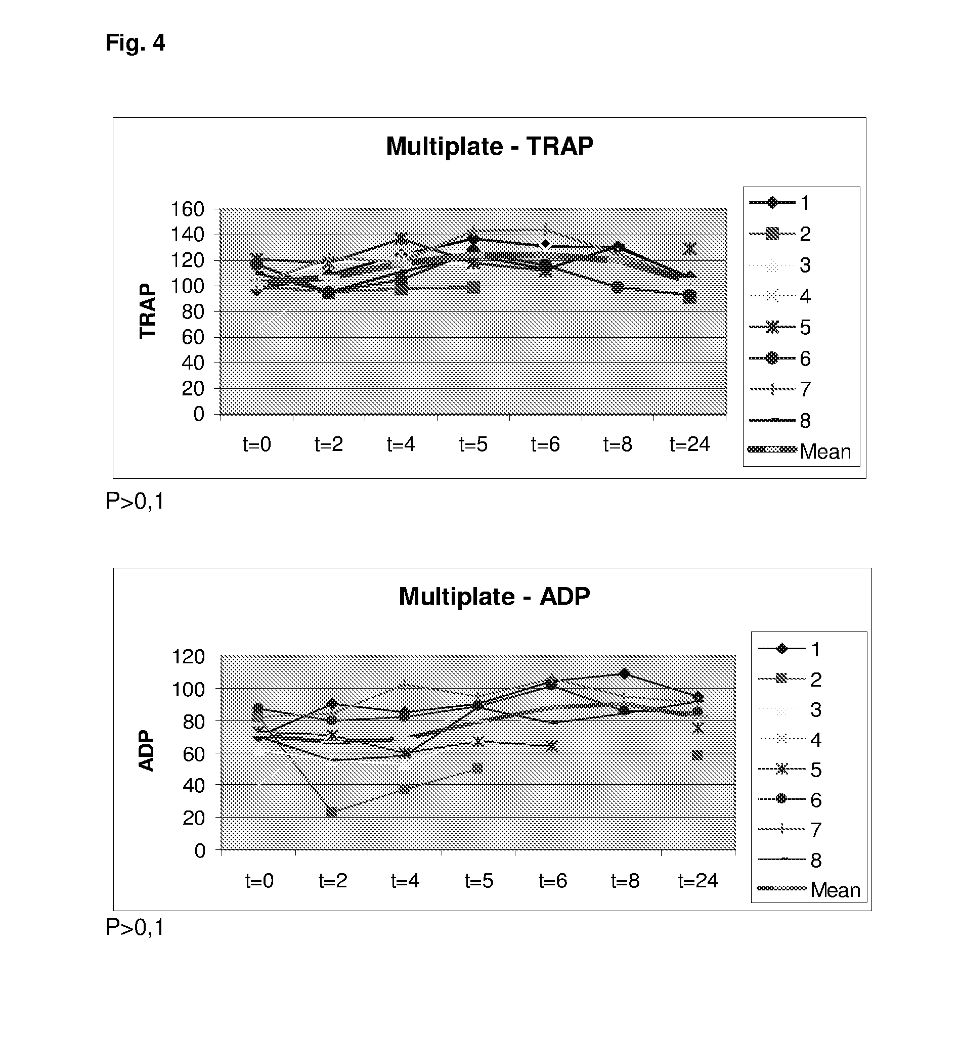 Compounds capable of modulating/preserving endothelial integrity for use in prevention or treatment of acute traumatic coagulopathy and resuscitated cardiac arrest