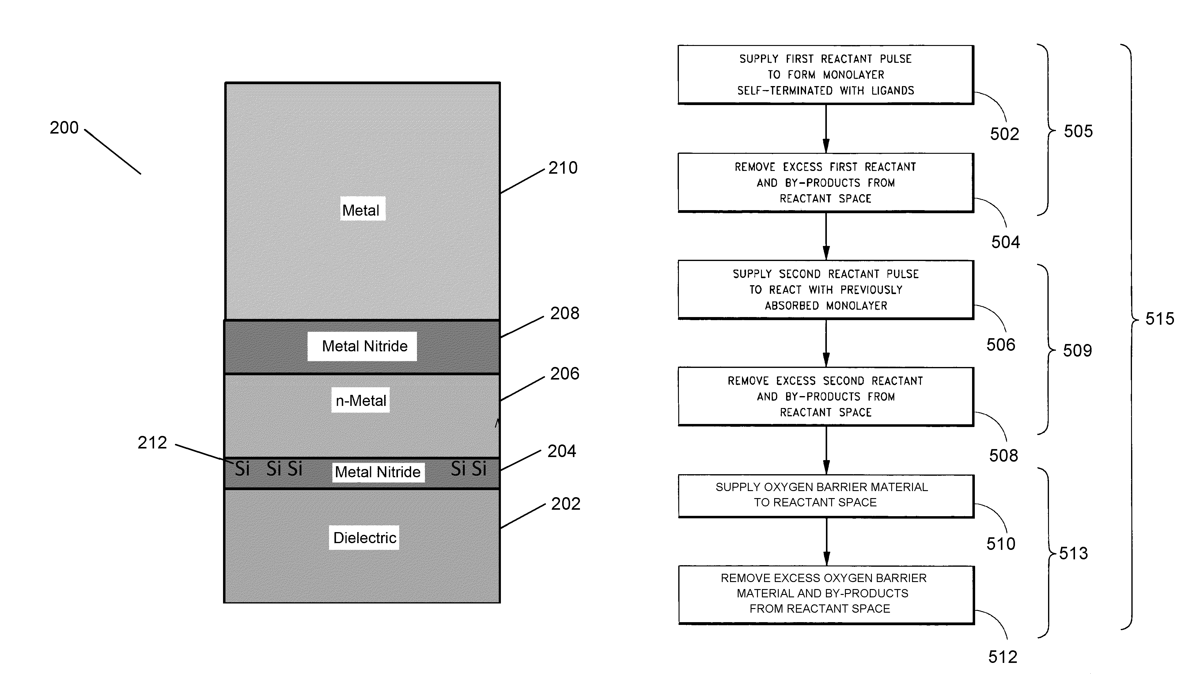 Silane or borane treatment of metal thin films