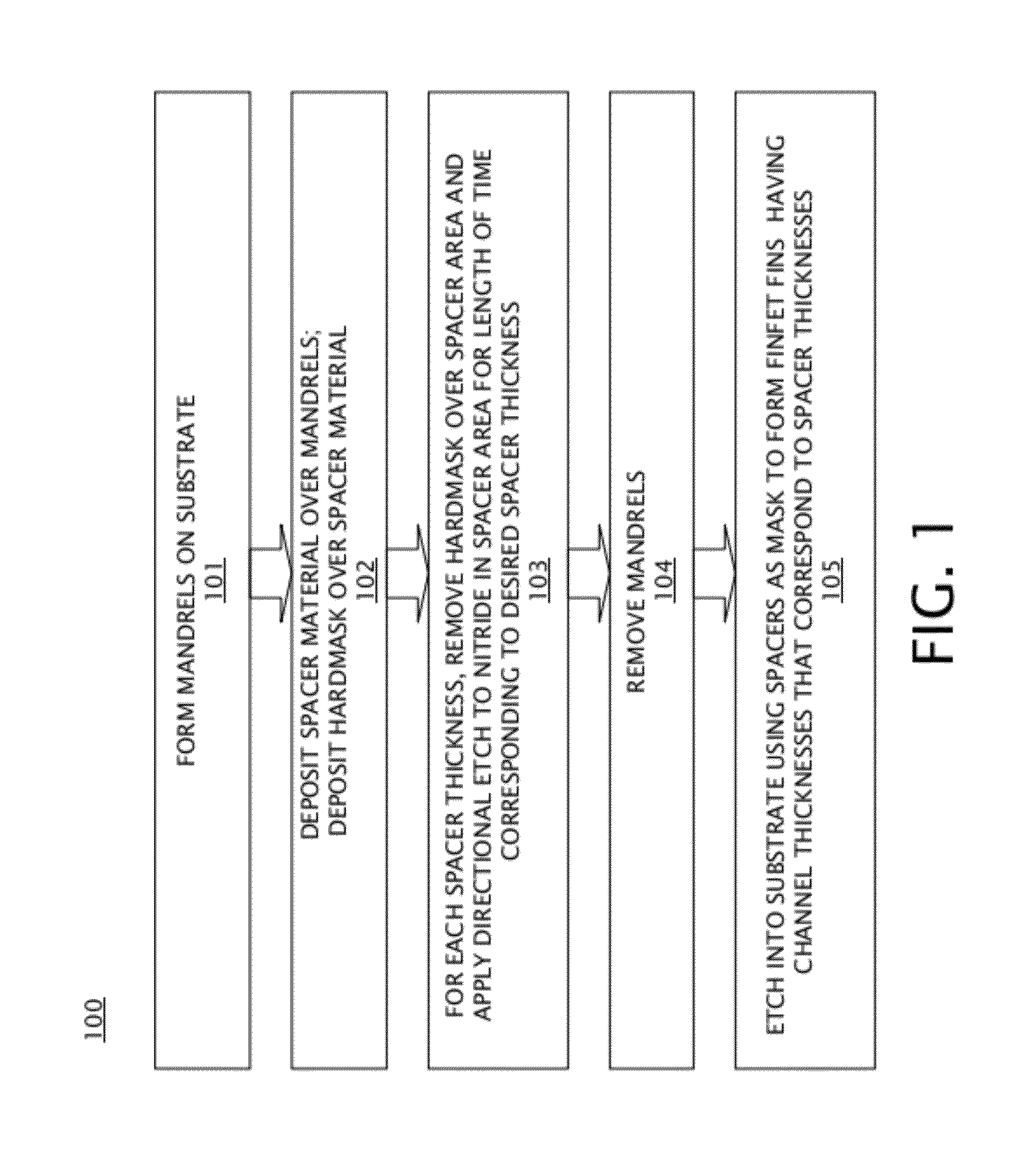 Fin field effect transistor with variable channel thickness for threshold voltage tuning