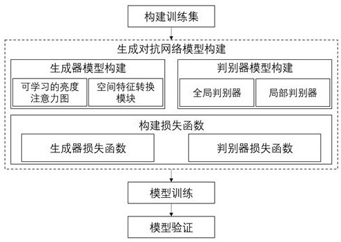 Unsupervised learning method and system for low-illumination image enhancement