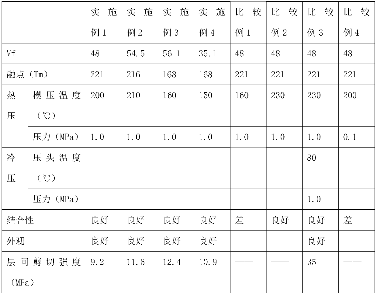 Carbon fiber reinforced thermoplastic resin plate and manufacturing method thereof