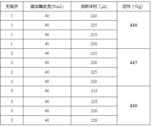 Separation method of hirudin