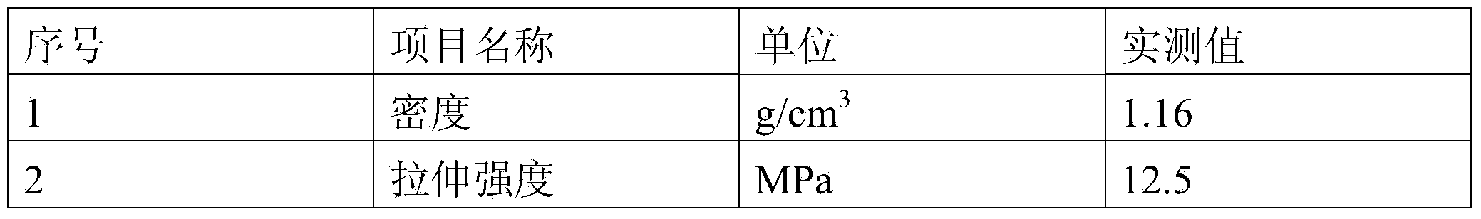 Low-smoke zero-halogen cable material and radio-frequency cable