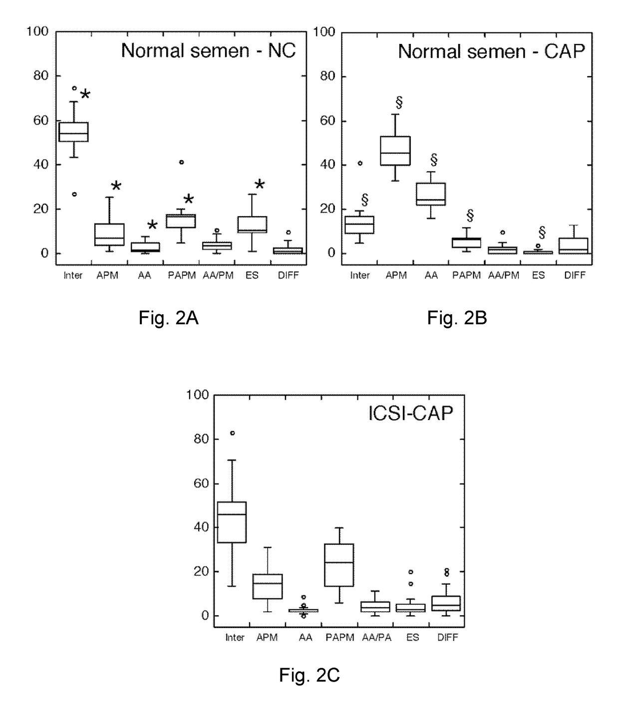 Identifying status of male fertility by determining sperm capacitation