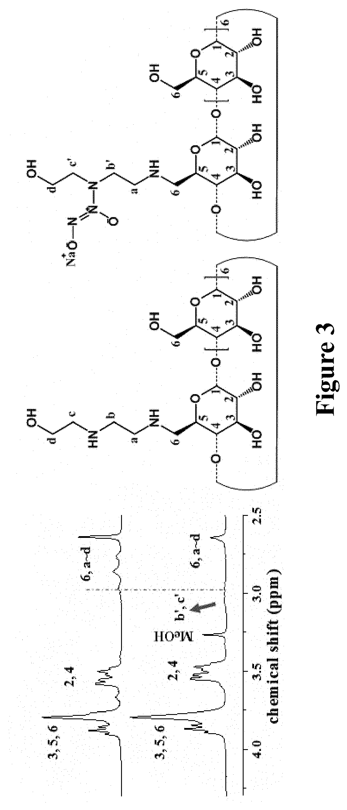 Nitric oxide-releasing cyclodextrins as biodegradable antibacterial scaffolds and methods pertaining thereto