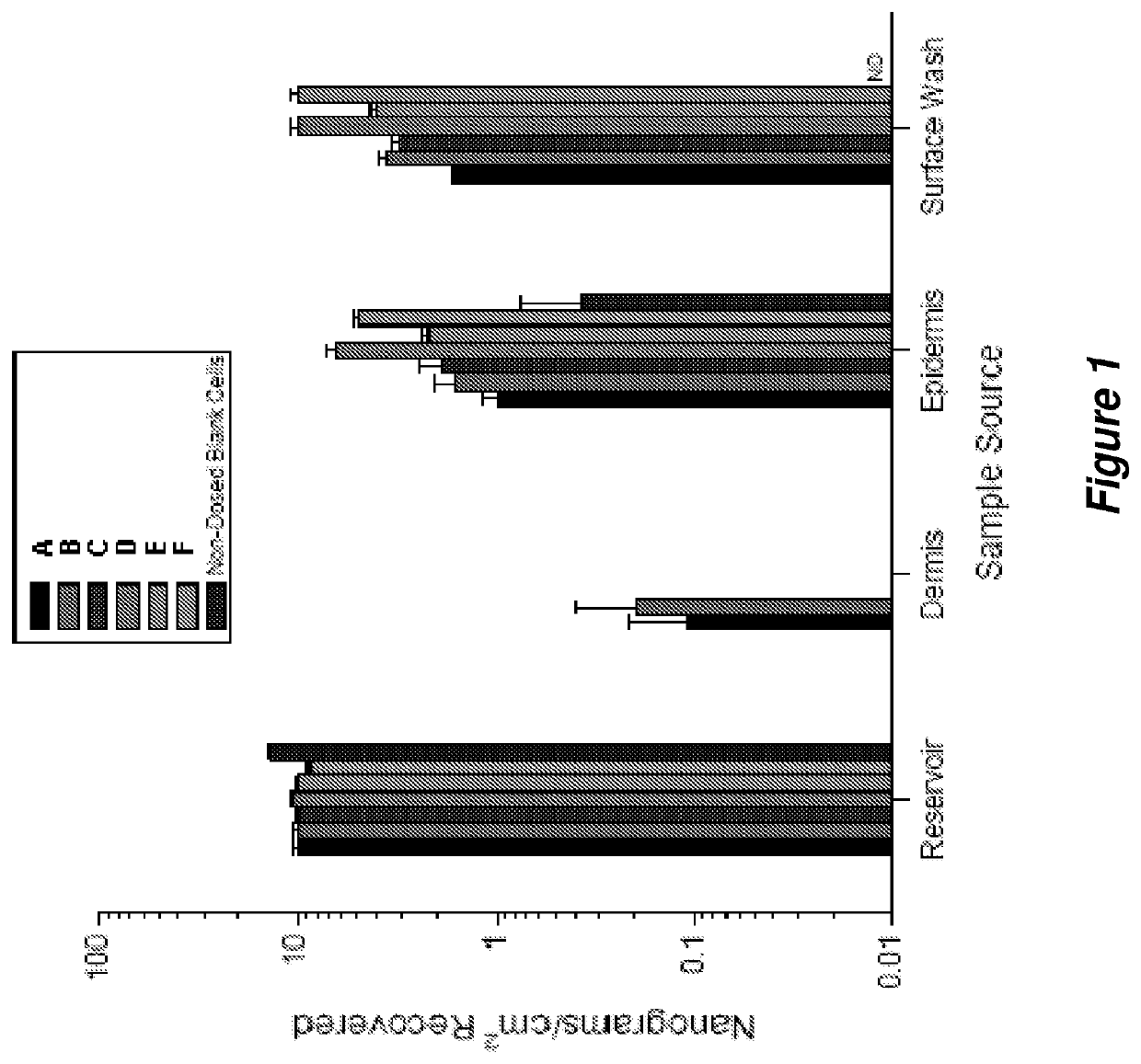 Preventing or mitigating chemotherapy induced alopecia using vitamin d