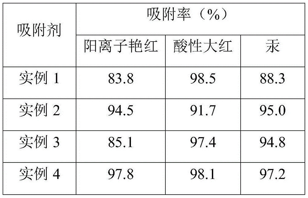 A kind of preparation method of fly ash/graphene oxide composite adsorption material