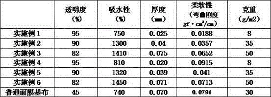 A kind of natural silk mask base cloth and preparation method thereof