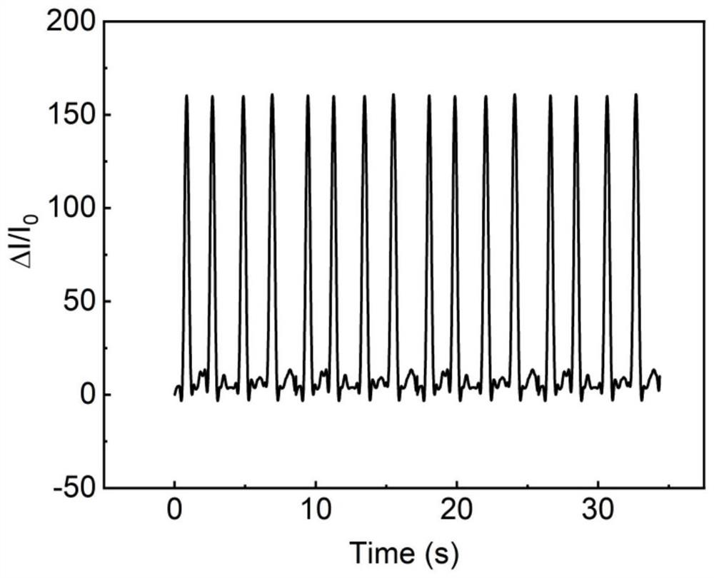 Degradable flexible conductive composite material and preparation method and application thereof