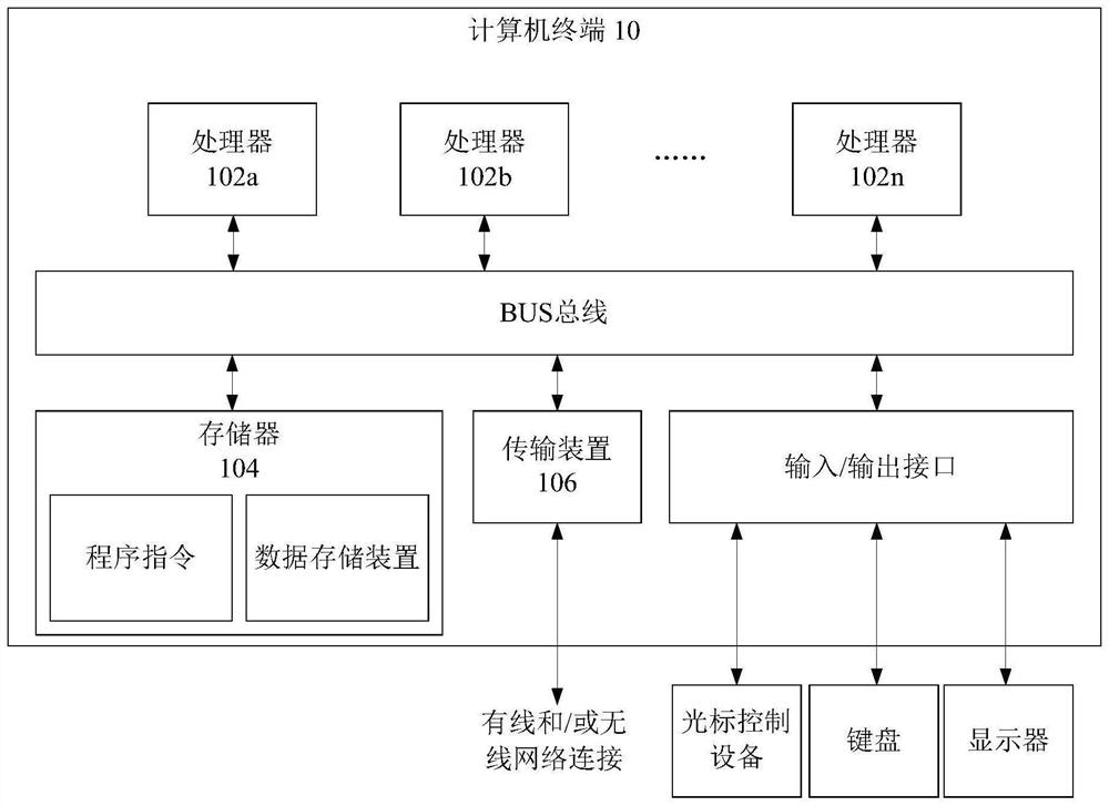 Network data transmission method and system based on NFV, and storage medium