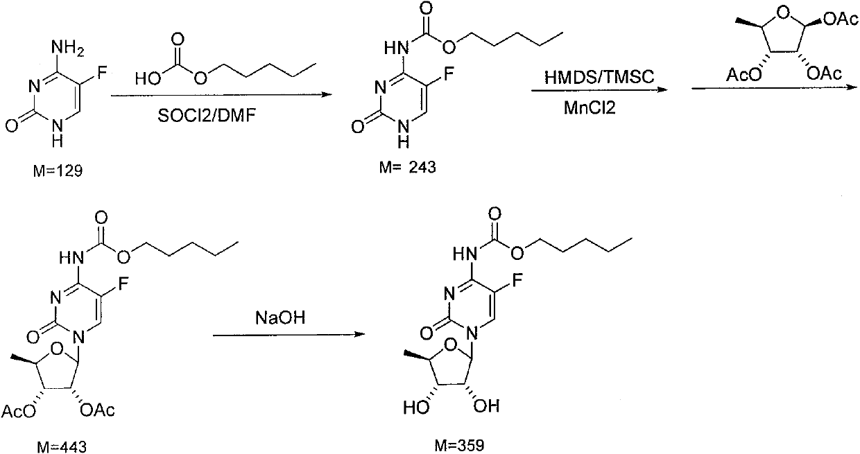 Preparation method of capecitabine