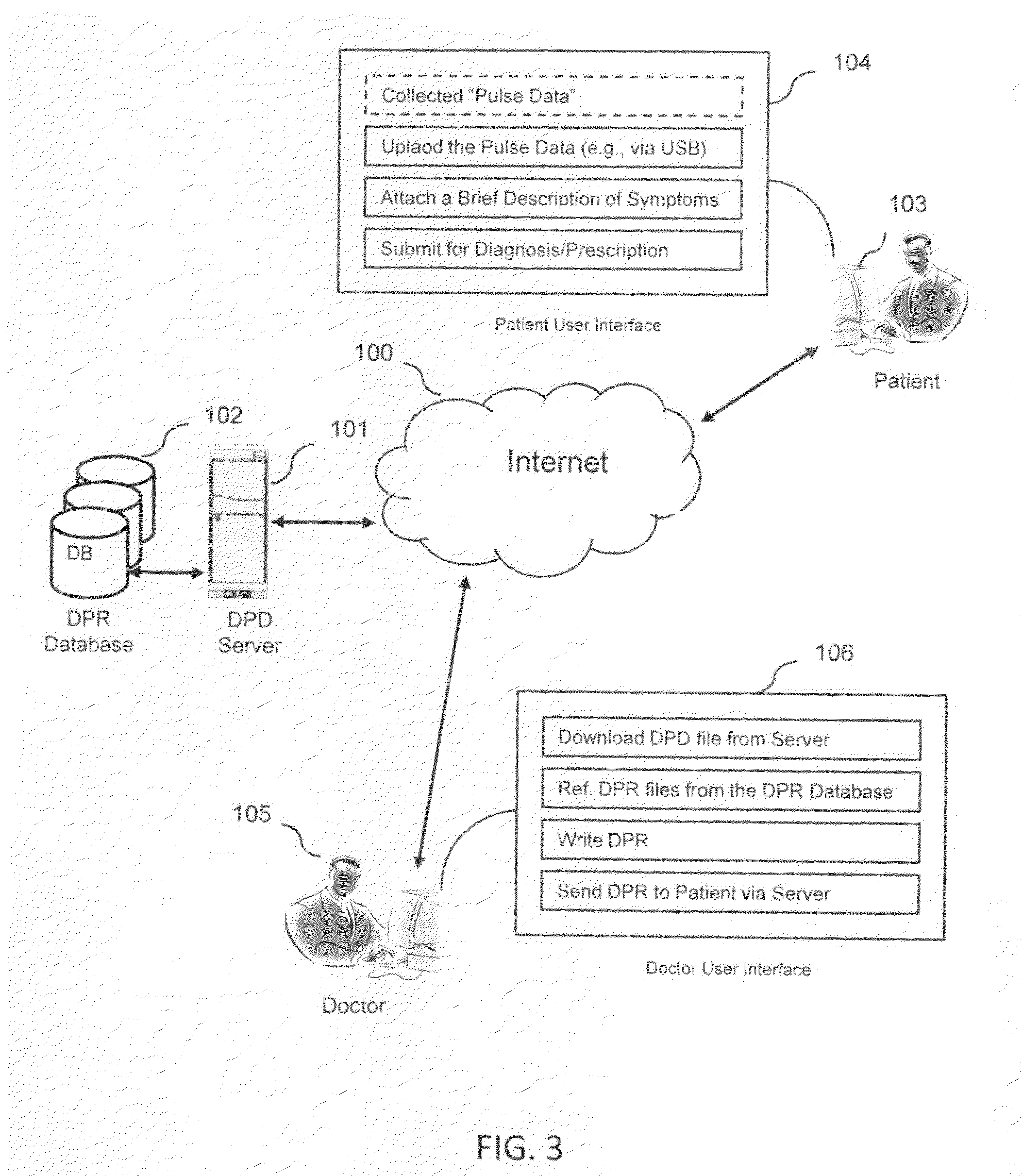 System and process for distant pulse diagnosis