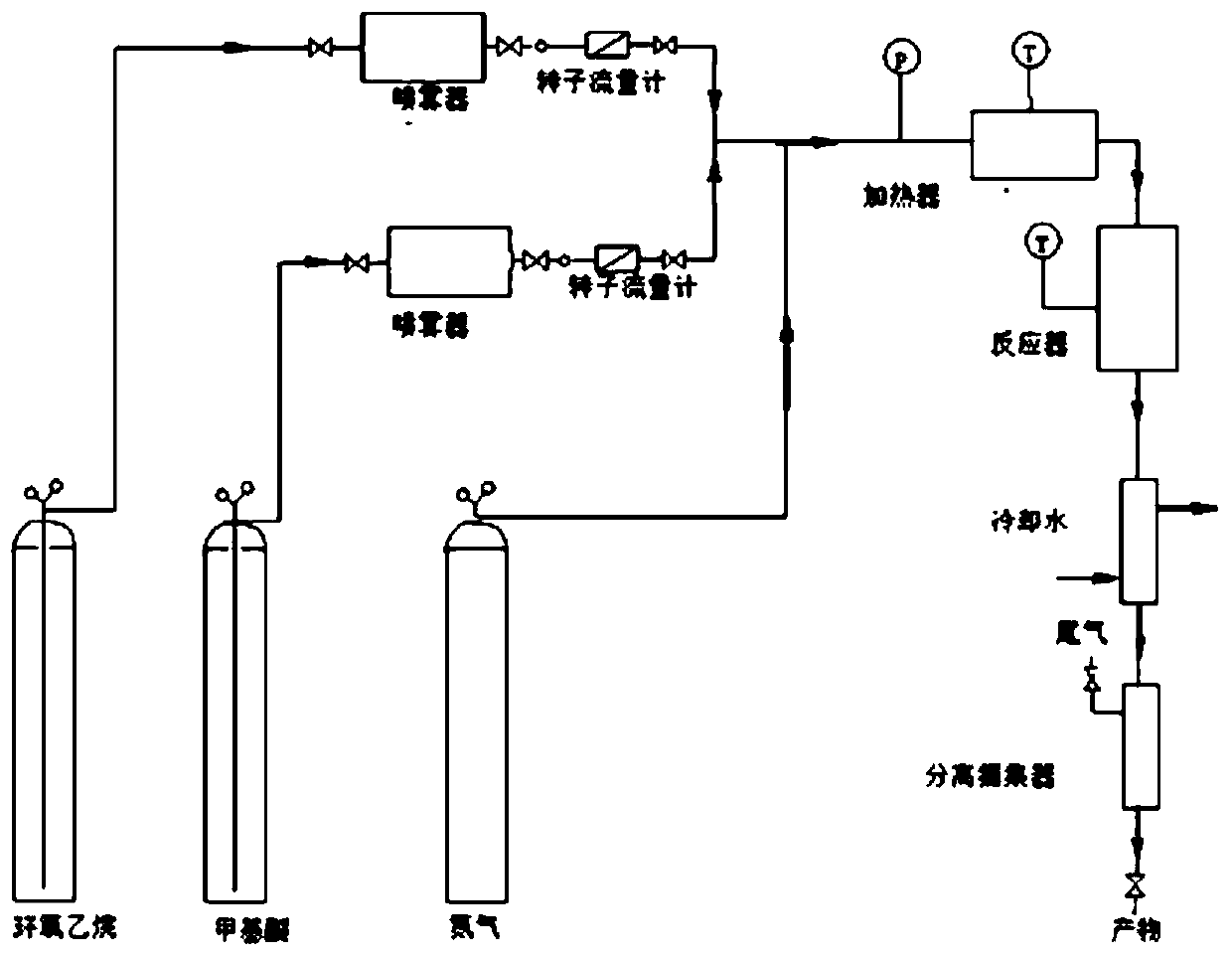 New green synthesis process of dimethoxyethane