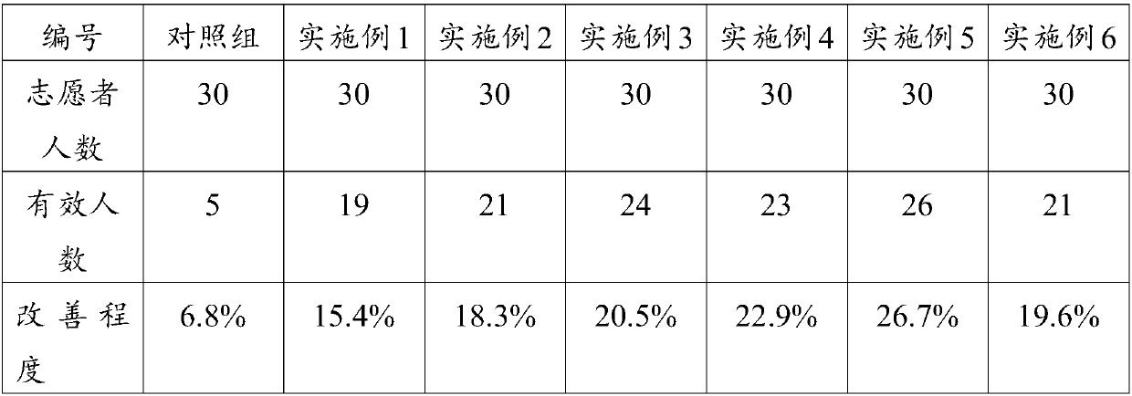 Korean ginseng stem cell extract sunscreen cosmetic and preparation method thereof