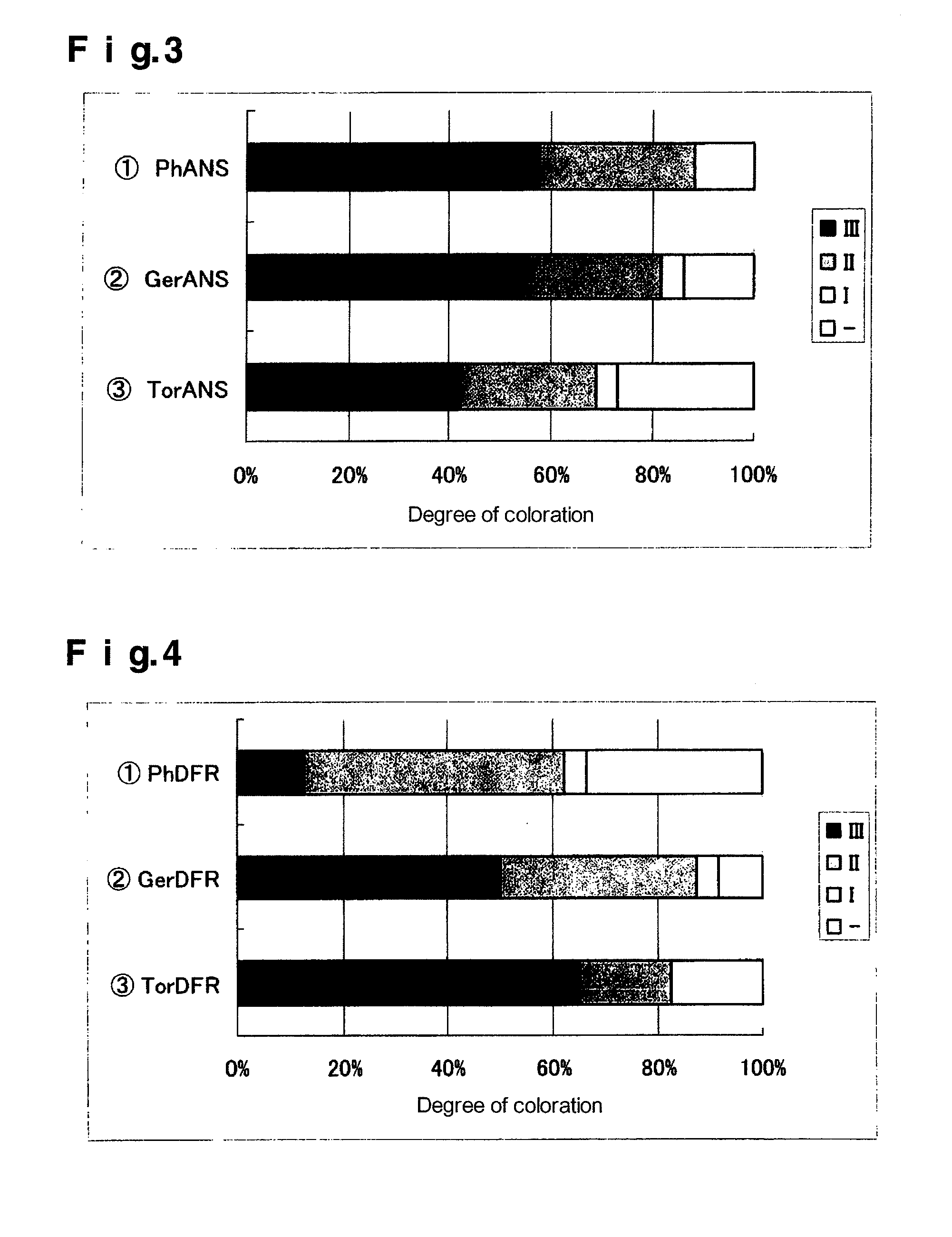 Flavonoid-3',5'-hydroxylase gene of commelina communis